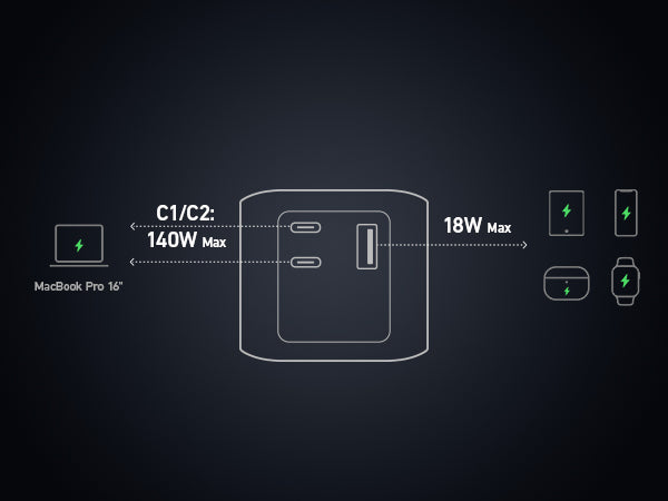 Powerbanka Anker 737 GaNPrime 140W PD 24K - iSTYLE CZ