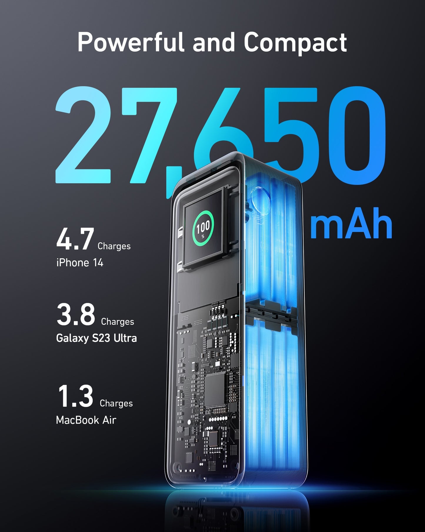 250W powerbanka Anker Prime 27 650 mAh - iSTYLE CZ