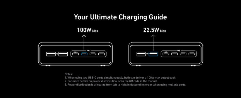 200W stolní GaN nabíječka Anker Prime Charger - iSTYLE CZ