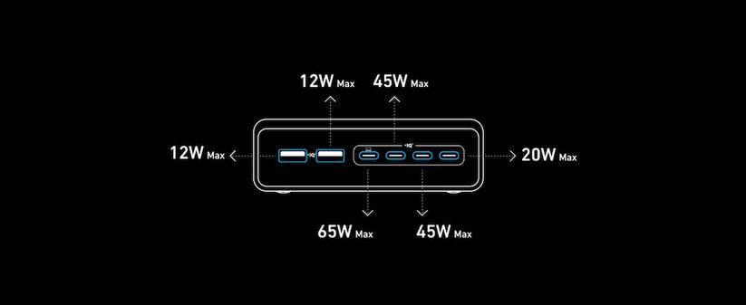 200W stolní GaN nabíječka Anker Prime Charger - iSTYLE CZ