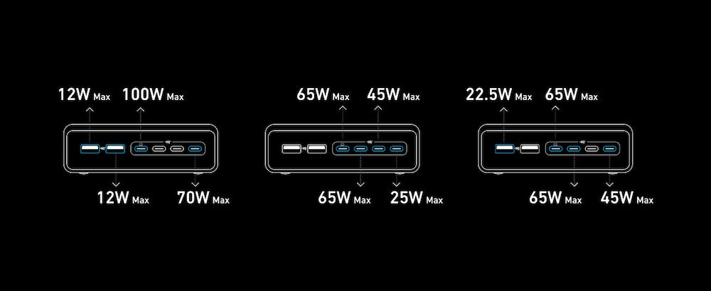 200W stolní GaN nabíječka Anker Prime Charger - iSTYLE CZ