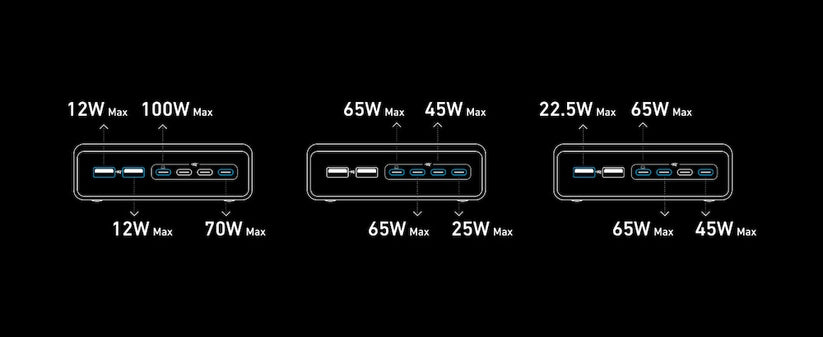 200W stolní GaN nabíječka Anker Prime Charger - iSTYLE CZ