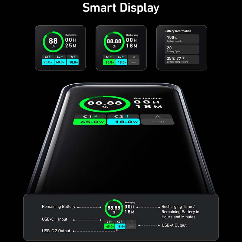 200W powerbanka Anker Prime 20 000 mAh - iSTYLE CZ