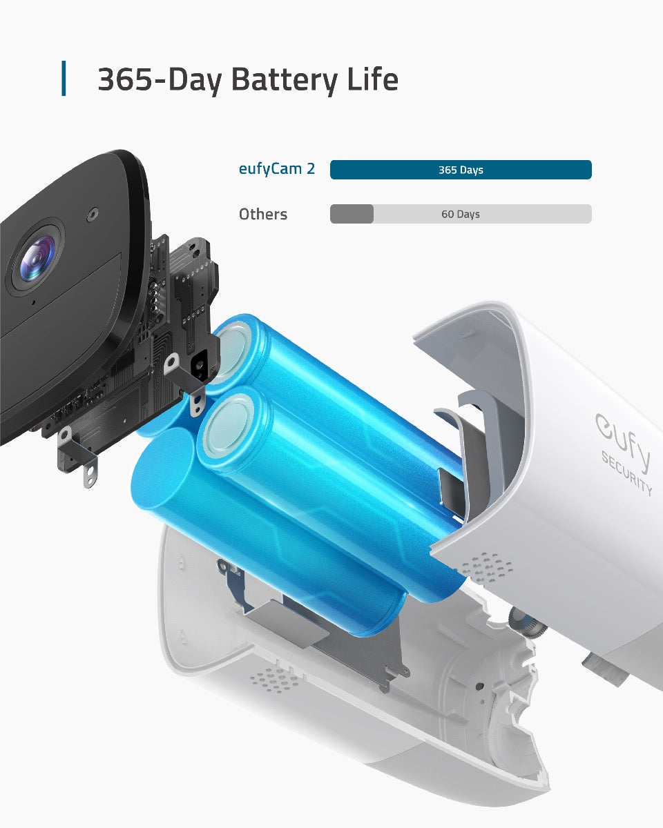 Bezpečnostní kamera Eufy EufyCam 2 - iSTYLE CZ