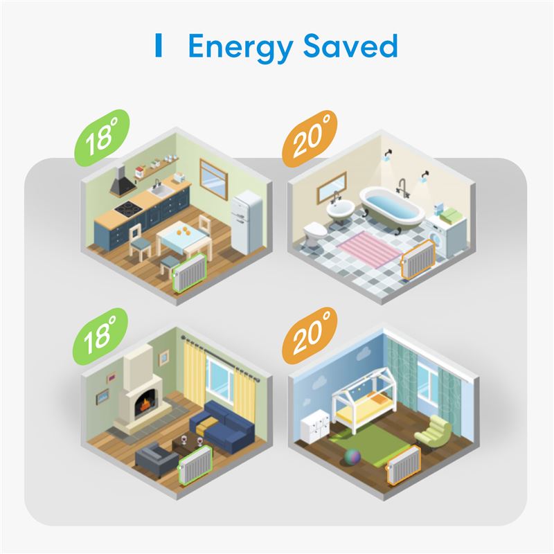 Termostatická hlavice Meross Smart Thermostat Valve Starter Kit - iSTYLE CZ