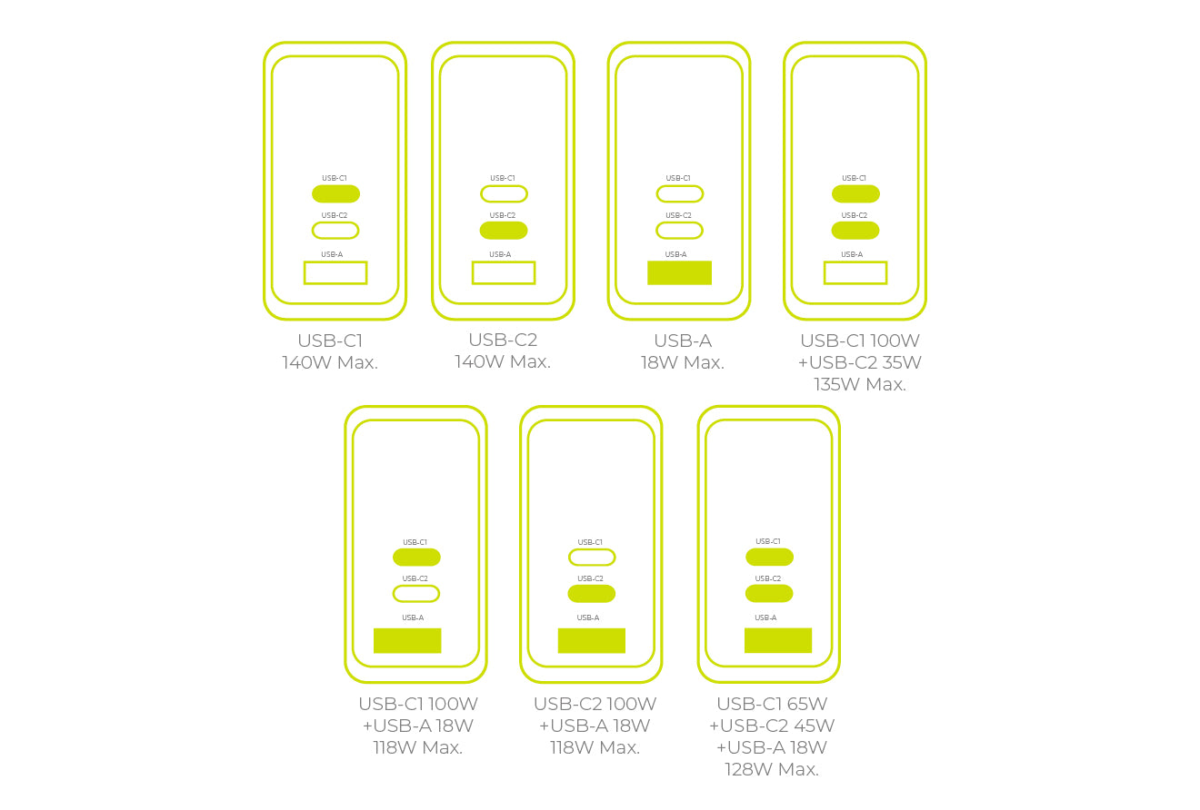 Vysokovýkonná nabíječka Mobile Origin 140W GaN Display Charger