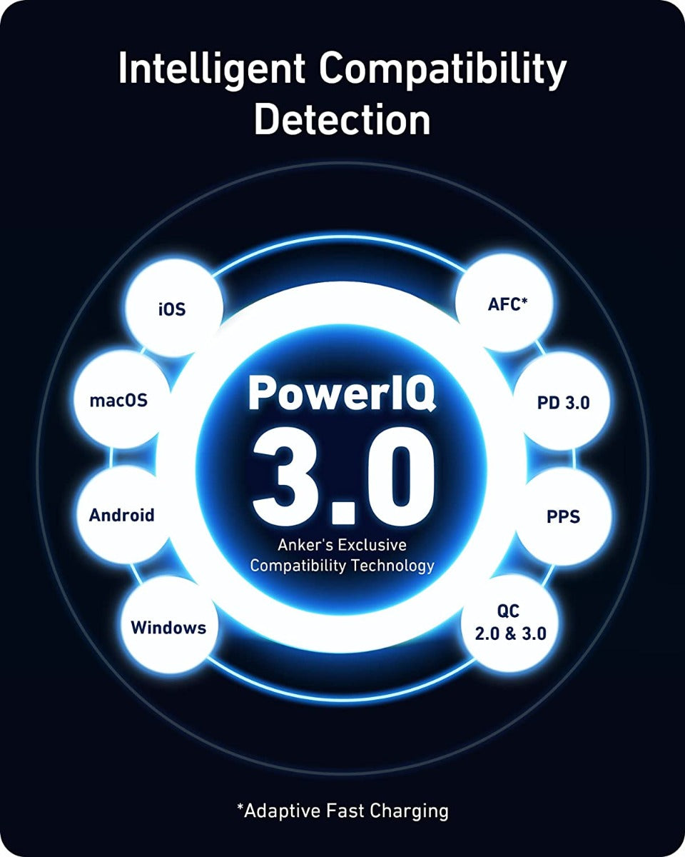 Nabíječka Anker 100W 3-Port USB C Wall Charger EU