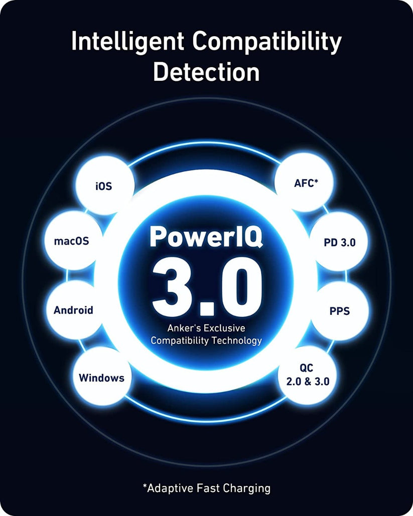 Nabíječka Anker 100W 3-Port USB C Wall Charger EU