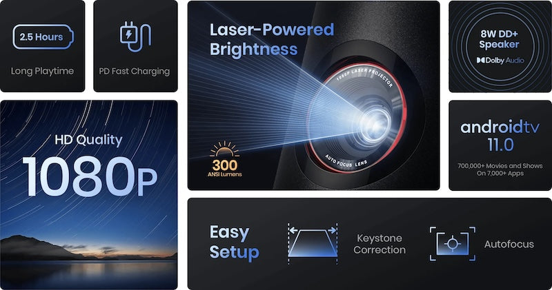 Laserový přenosný projektor Anker Nebula Capsule 3 Laser GTV - iSTYLE CZ