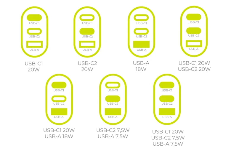 40W adaptér Mobile Origin GaN Fast Charger MO19 – bílý