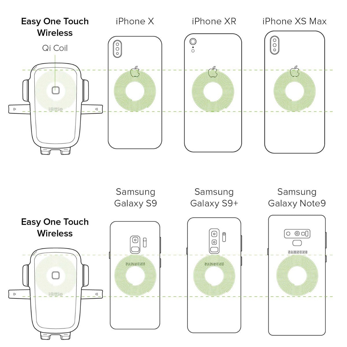 Univerzální držák iOttie Easy One Touch Wireless Dash Mount - černý