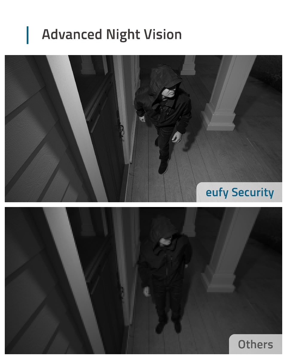 Bezpečnostní kamera Eufy EufyCam 2 - iSTYLE CZ