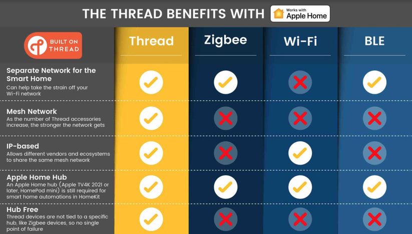 Chytrá čistička vzduchu AIRVERSA Purelle